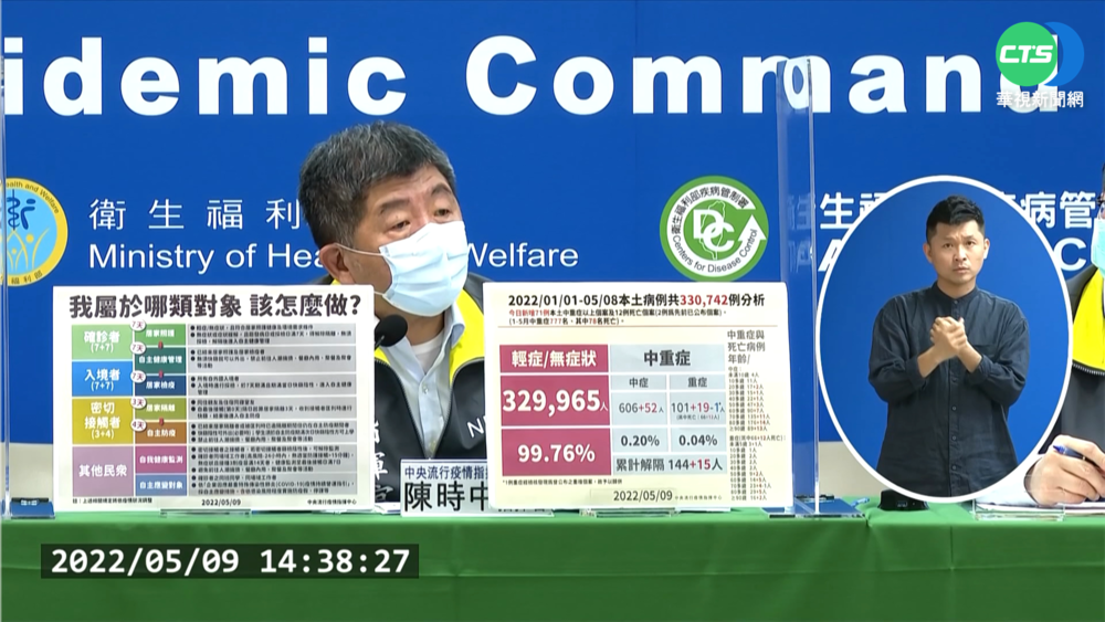 估5/20達高峰 陳時中:7月有望解除口罩令