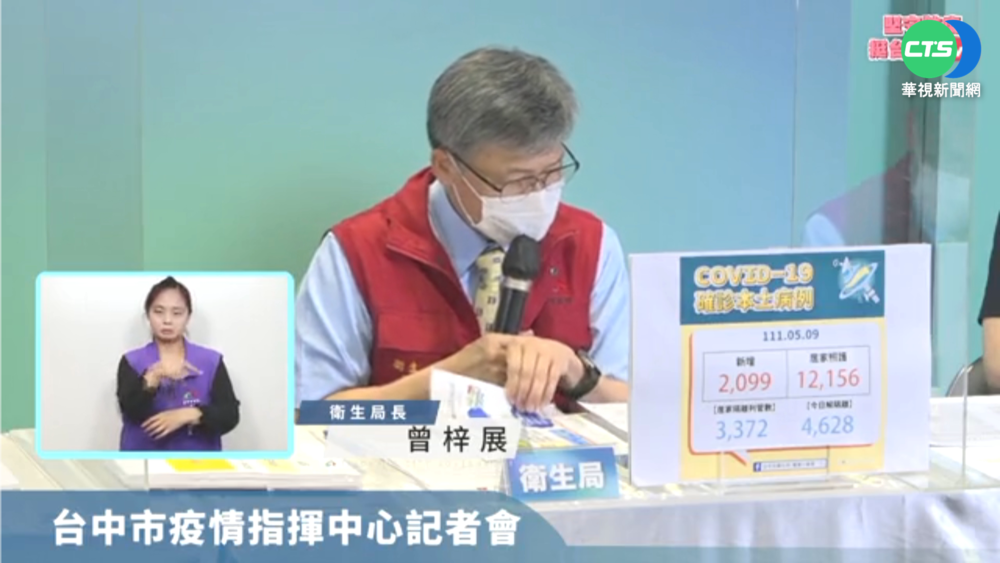 台中本土+2099 累計16中重症1人插管