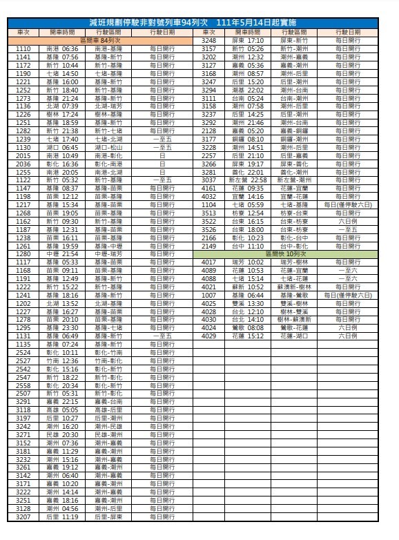 (翻攝自/台鐵官網)