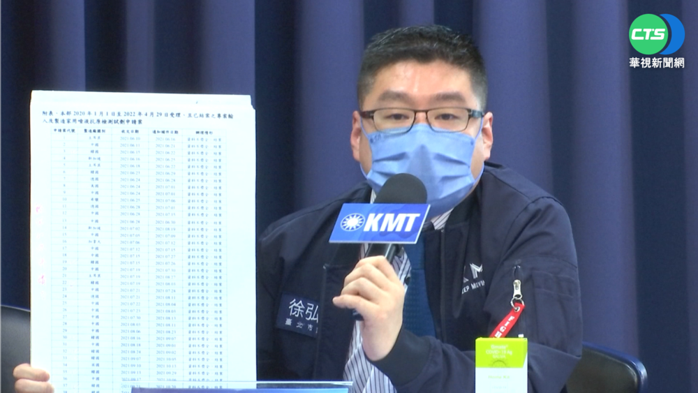 藍營緊咬快篩爭議 轟福又達"賺飽飽"