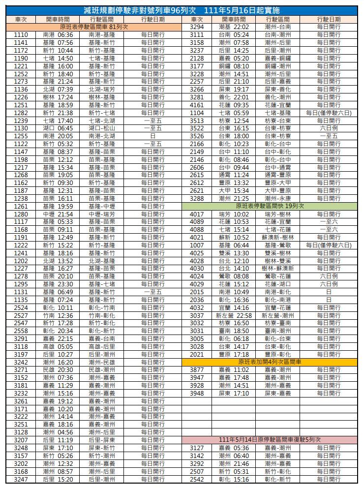 台鐵調整班次(圖/台鐵提供)