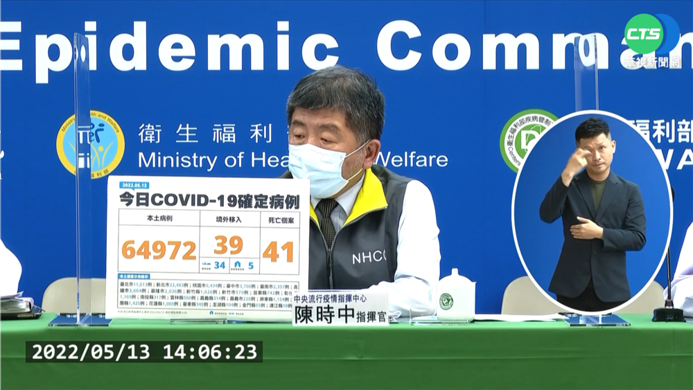 本土+64972 中重症+217人.死+41創新高