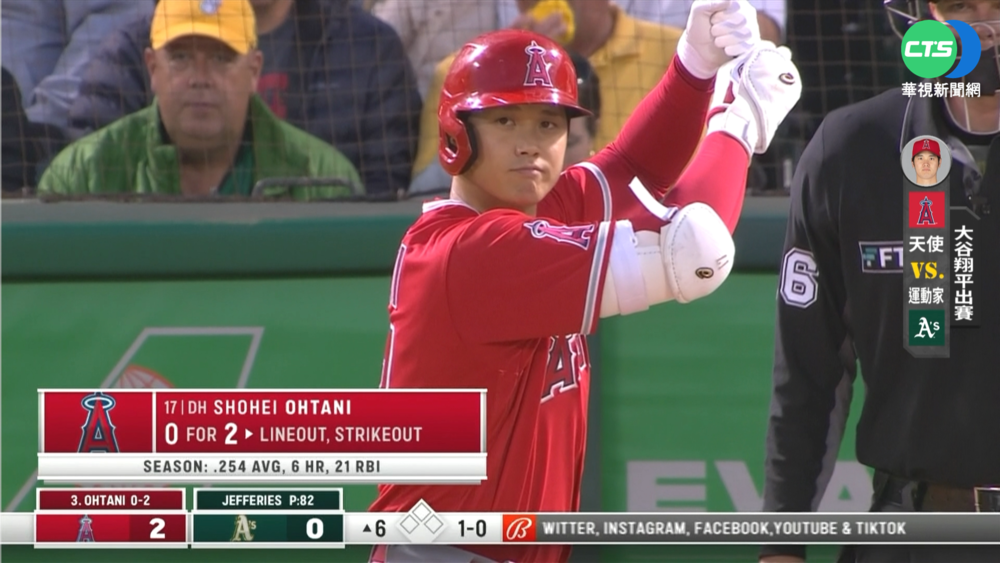天使2:0完封運動家 大谷尋求百轟紀錄