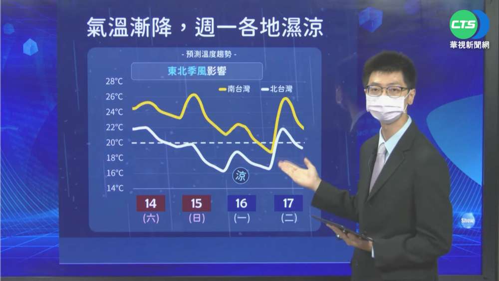 白天雨勢稍緩 晚間"又一波水氣"報到