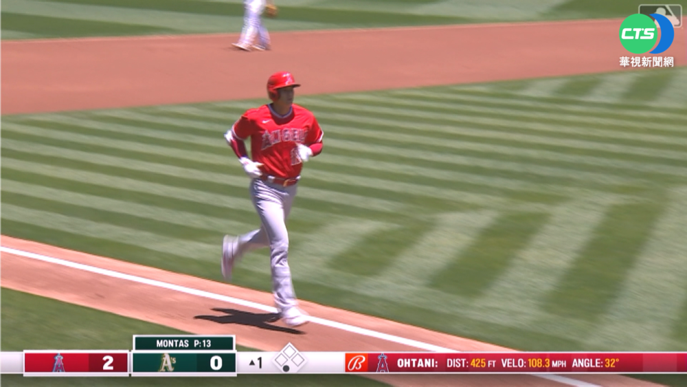 大谷翔平101轟炸裂! 美日生涯累計149轟