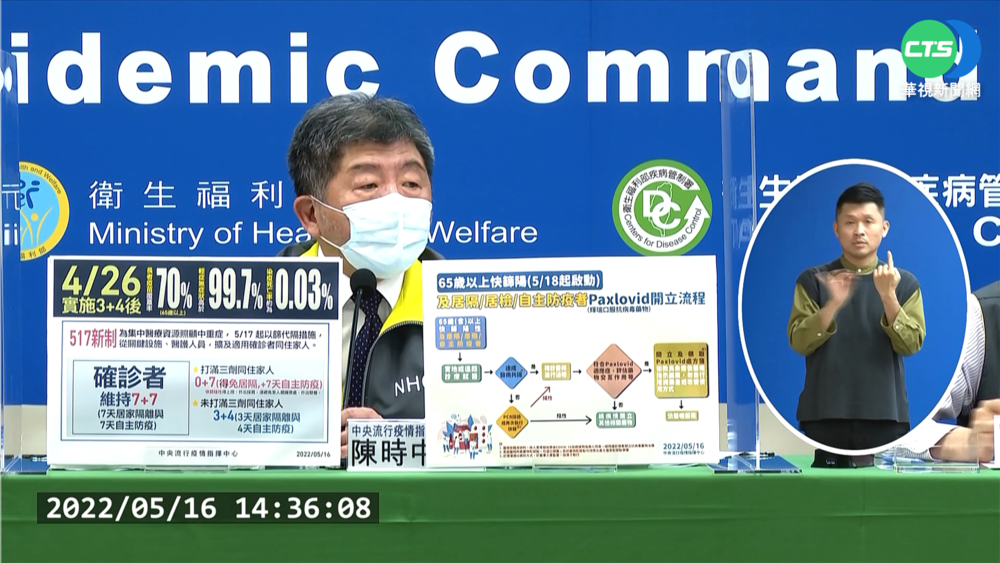 本土連五天破6萬 中重症過半未打滿2劑