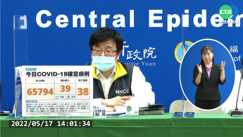 本土再破6萬 死亡+38.中重症比例攀升