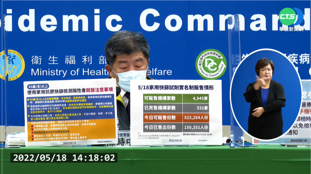 指揮中心公布 快篩陽性長者就醫注意事項