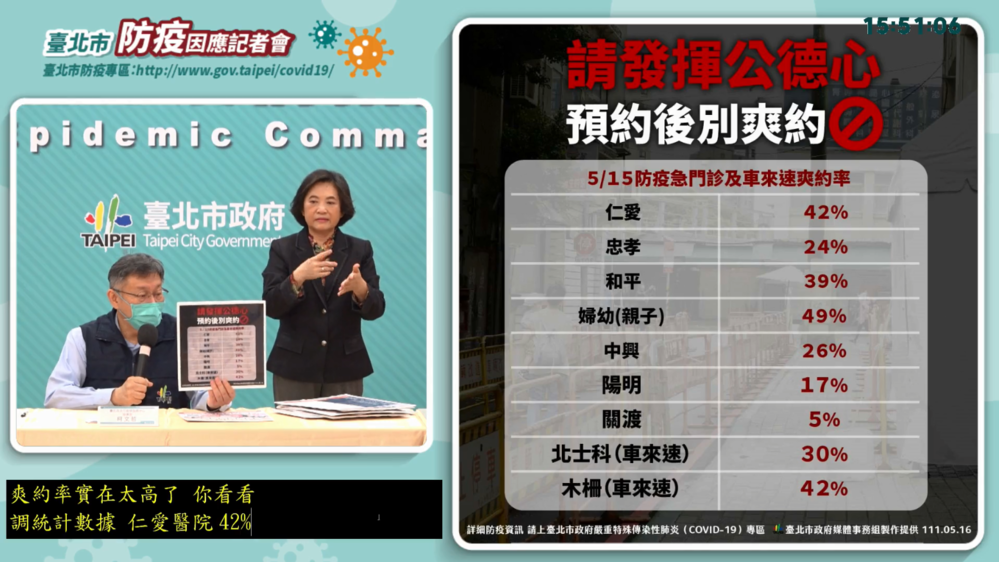 柯喊門診爽約率過高 北市議員怒批：根本沒取消機制