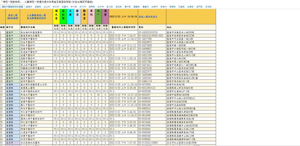 （圖 / 翻攝自清冠一號動態表）
