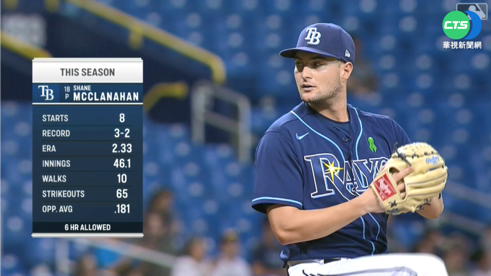 光芒McClanahan球威足 K昏馬林魚打線