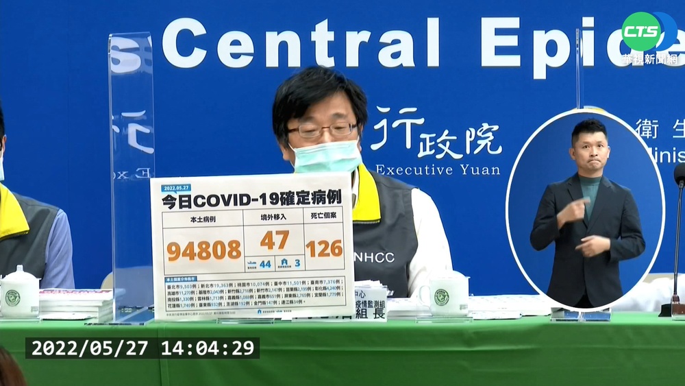 本土+94808.死亡+126例 創歷史新高