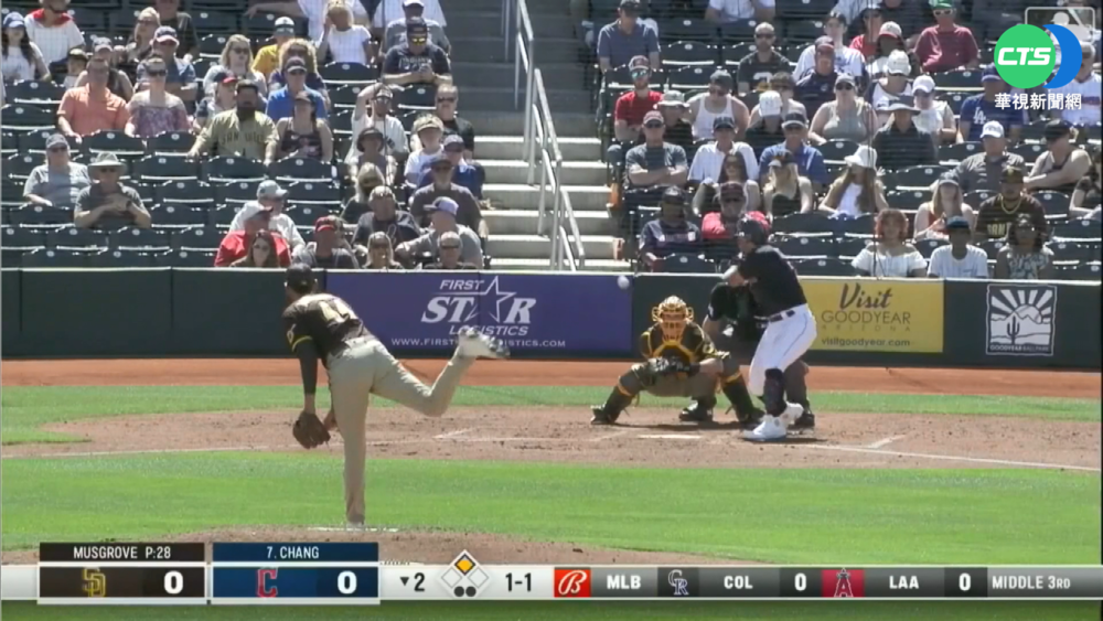 與"守護者"分道揚鑣! 張育成轉戰"海盜"