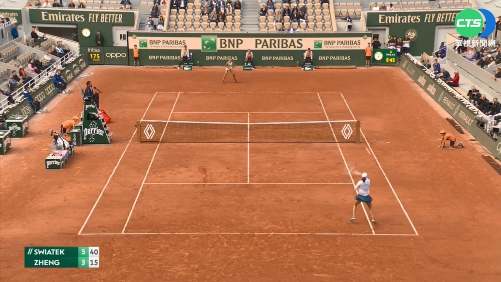 Swiatek法網淘汰中國鄭欽文 取32連勝