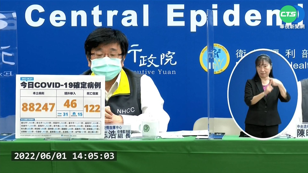 本土+88247.死+122 增"未滿1歲"2兒童死亡