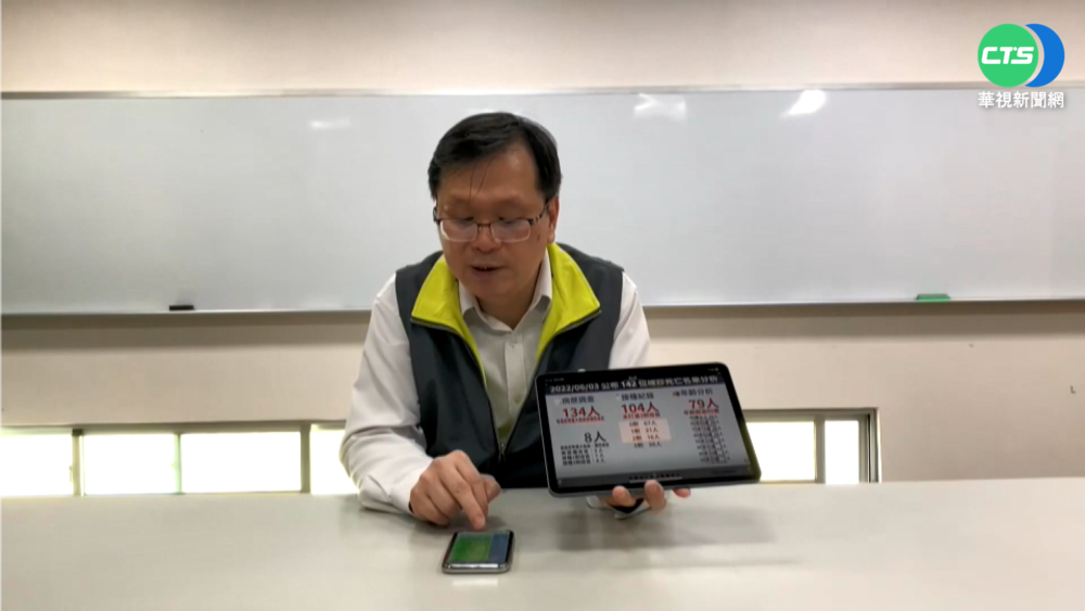 本土+76517 醫:端午後"疫情下降"關鍵點