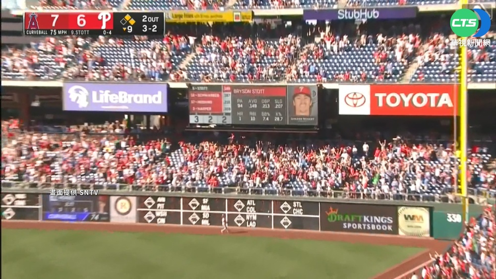 大谷翔平長打出爐 天使仍吞本季11連敗