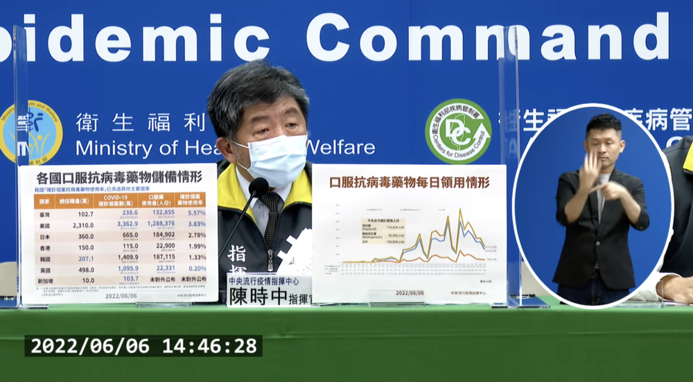 藍委控死亡數「中央蓋牌」 陳時中回擊：講這話要注意