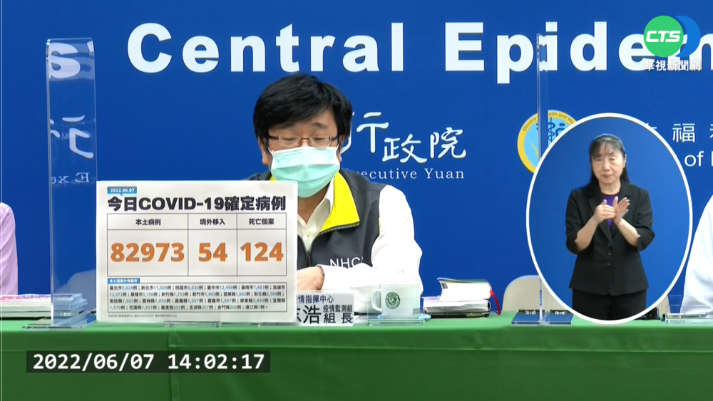 本土+82973.死+124 童染疫亡累計17人
