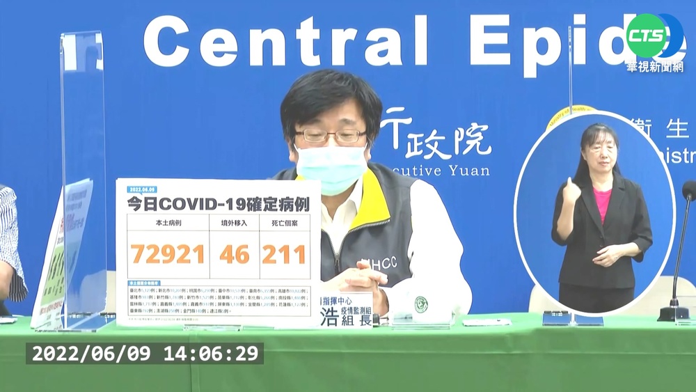 本土+72921 中重症575例.死+211創新高