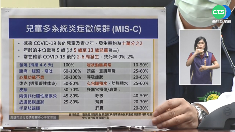 2歲童MIS-C! 出現心包膜積水幸治療好轉