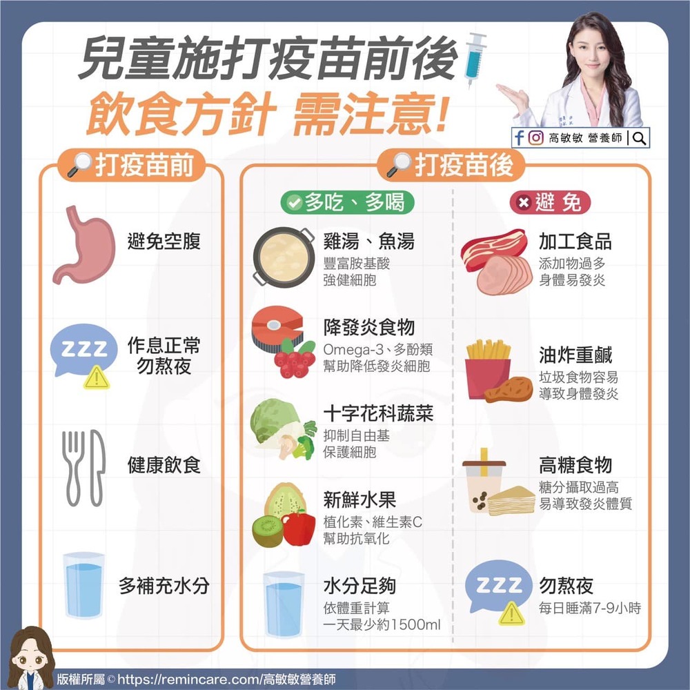 圖片來源 高敏敏 營養師臉書