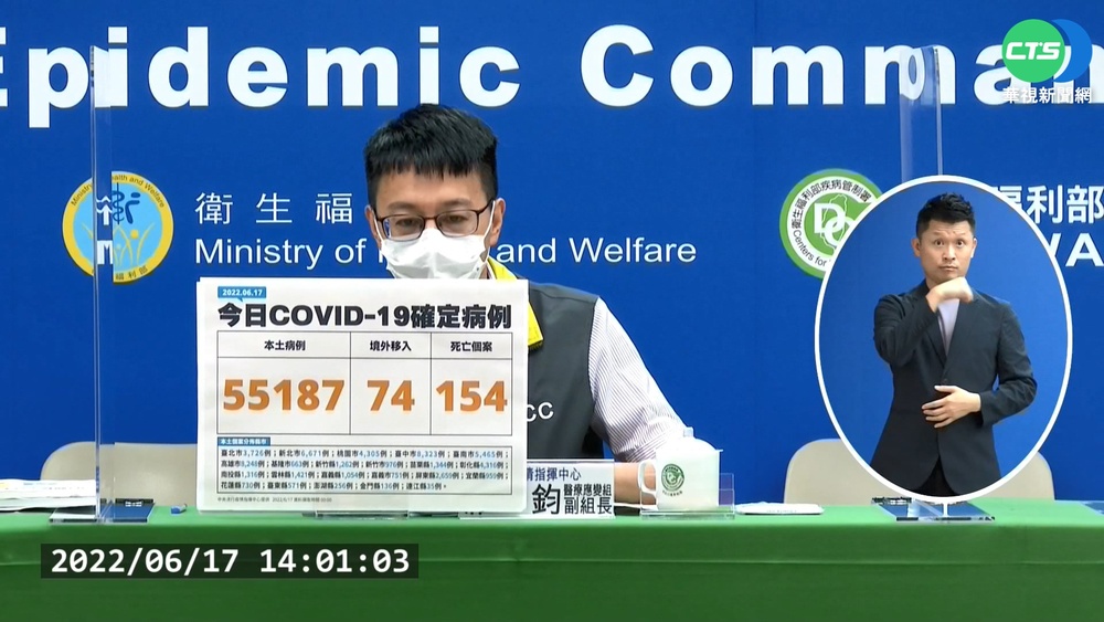 本土+55187 歿154 羅:致死率恐逾萬分之14