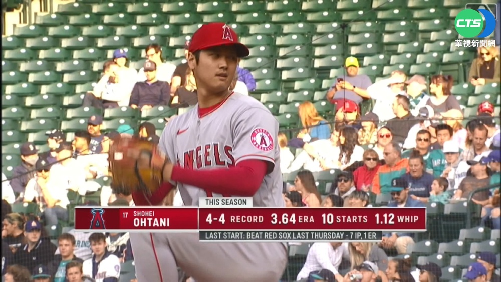 Trout雙響砲助陣! 大谷好投奪本季第5勝