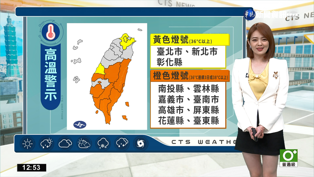 11縣市亮黃橘燈號 各地防36℃以上高溫