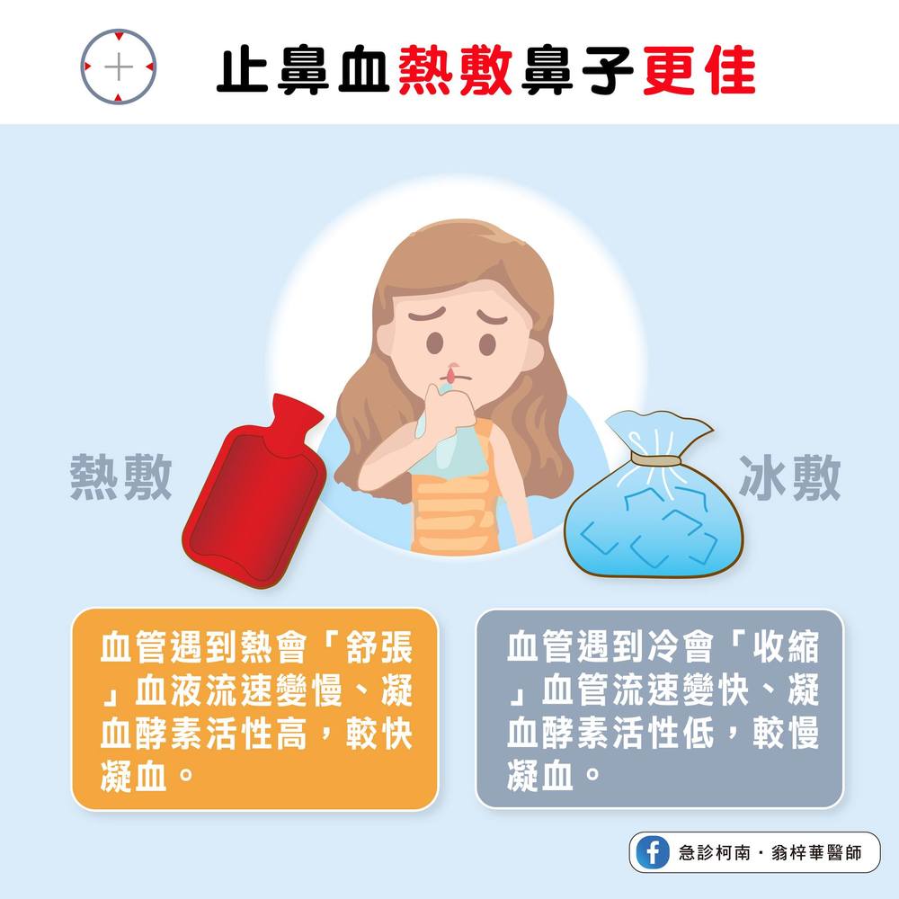 圖片來源 急診柯南．翁梓華醫師 臉書