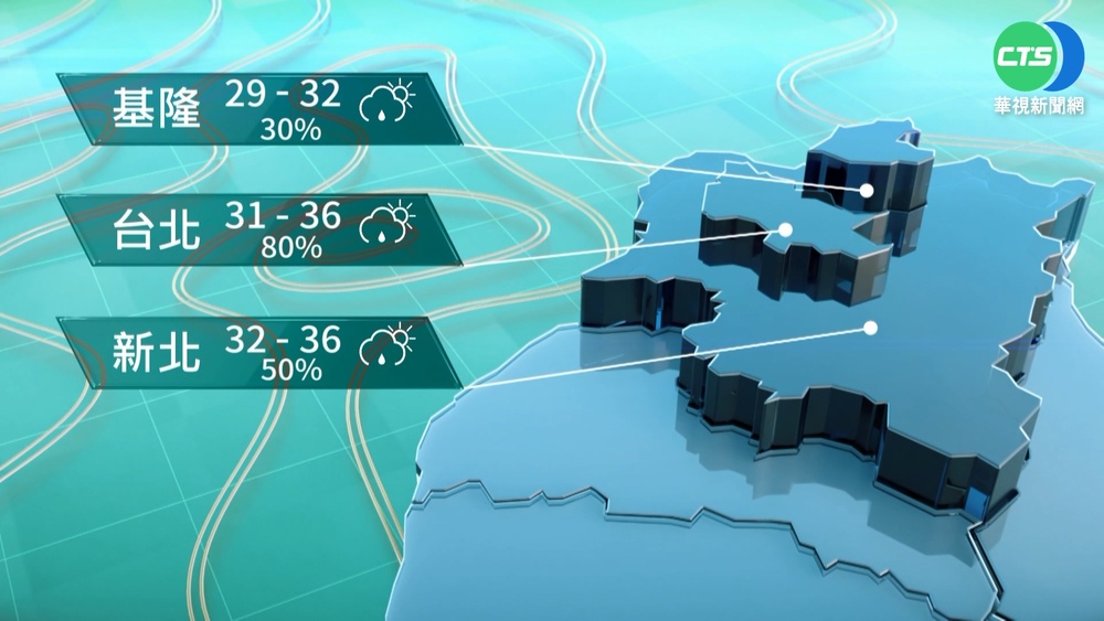 今體感飆破40℃ 下周恐熱帶擾動