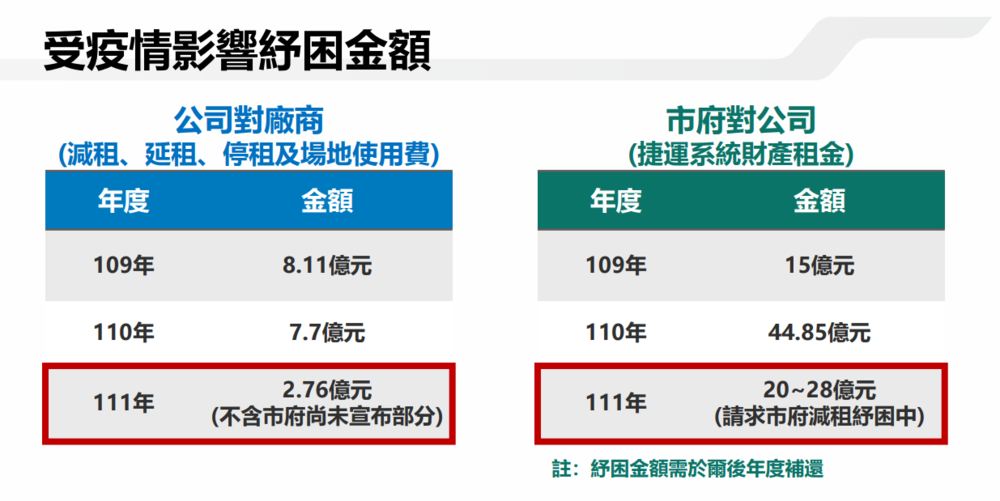 圖片來源 台北大眾捷運股份有限公司