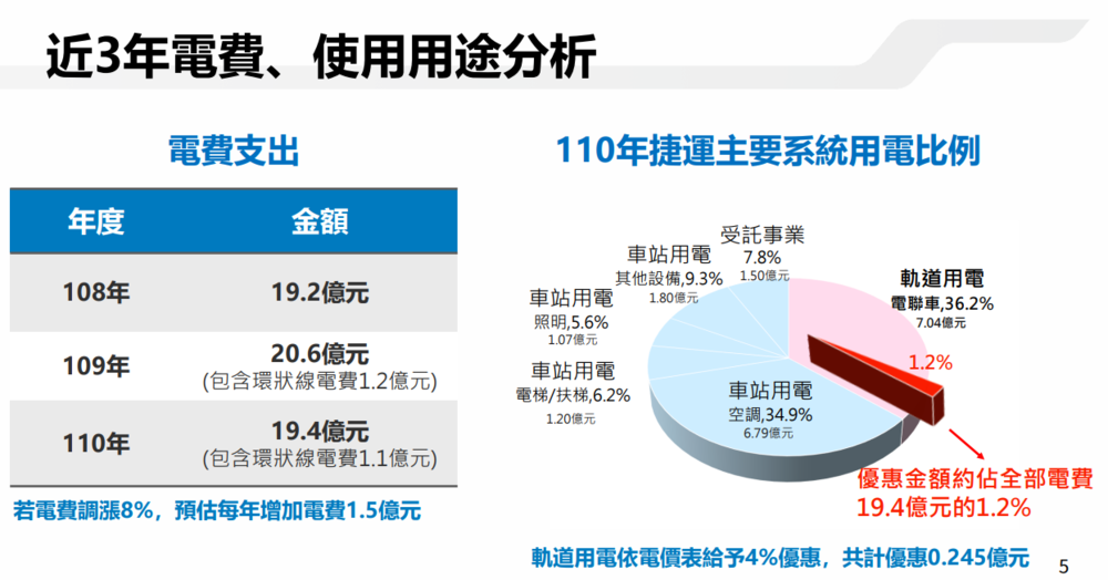 圖片來源 台北大眾捷運股份有限公司