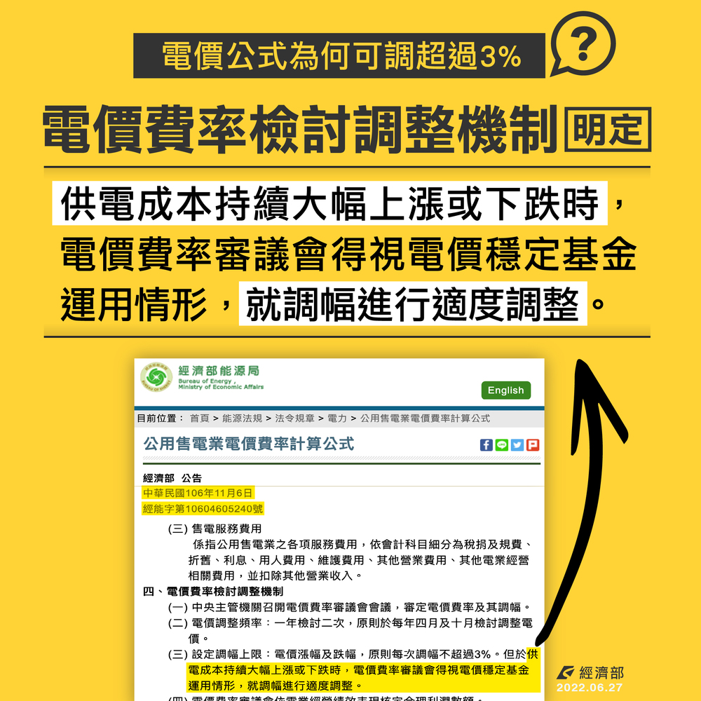 圖片來源 經濟部