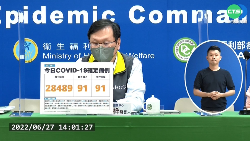 本土+28489 死亡+91.創6月以來新低