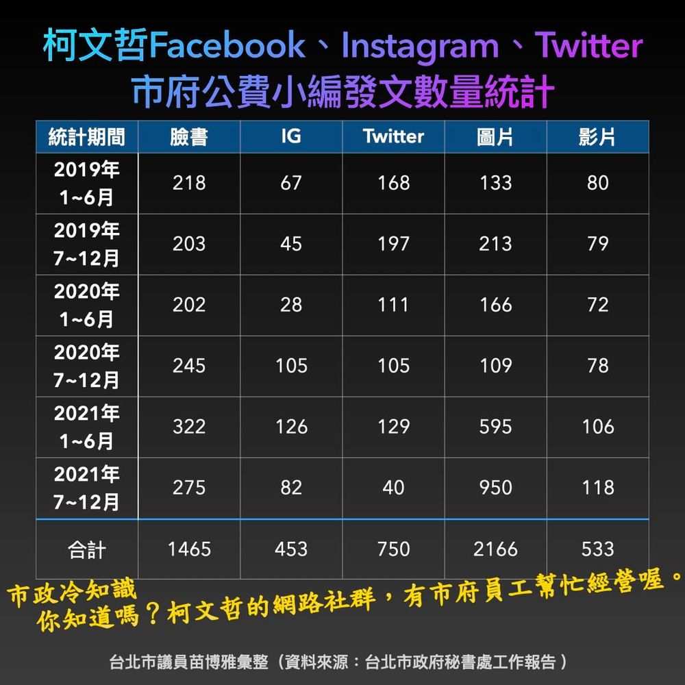 圖片翻攝自 苗博雅 MiaoPoya  臉書