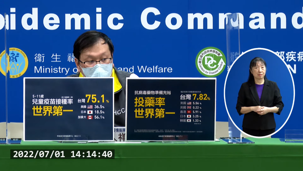 糗大了！稱兒童接種率世界第一遭打臉 指揮中心急更新