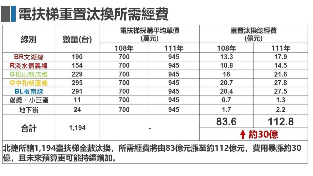 圖片來源 台北大眾捷運股份有限公司