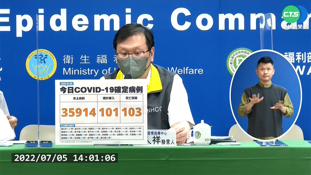 本土+35914比上周同期少8千例 死+103