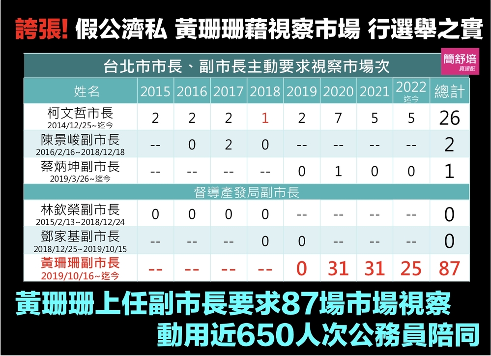 (圖/簡舒培臉書)