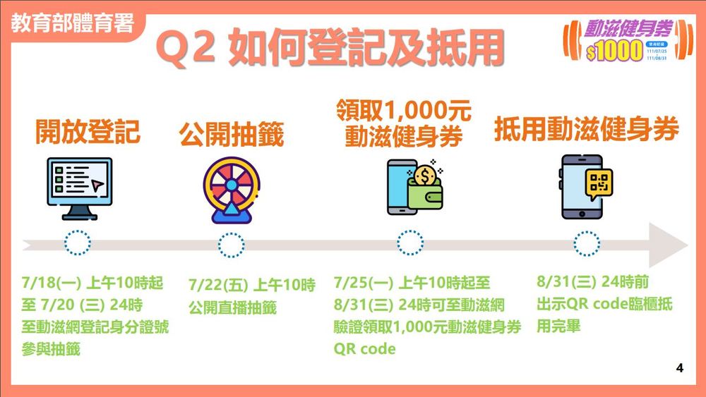 (圖/教育部體育署)
