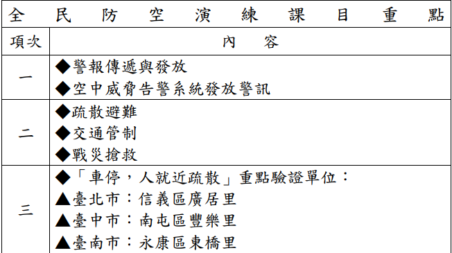 圖片來源 國防部