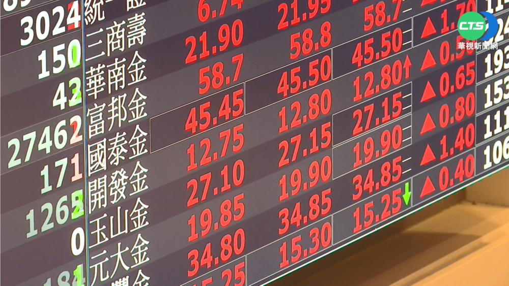 國安基金啟動護盤 台股終場大漲374點