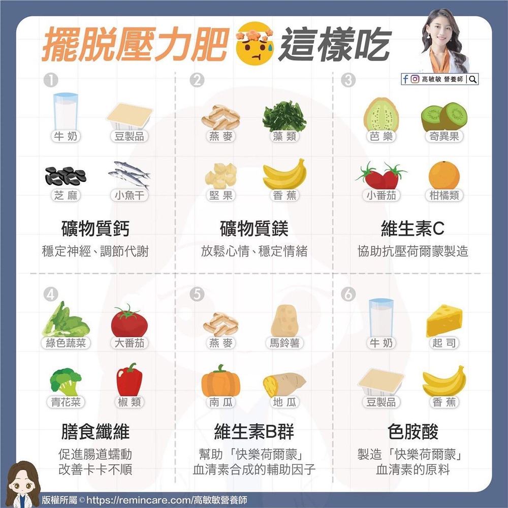 圖片來源 營養師高敏敏 臉書
