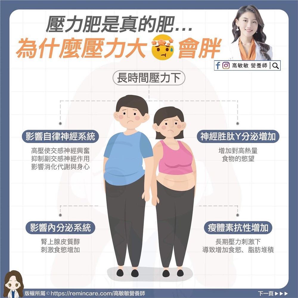 圖片來源 營養師高敏敏 臉書