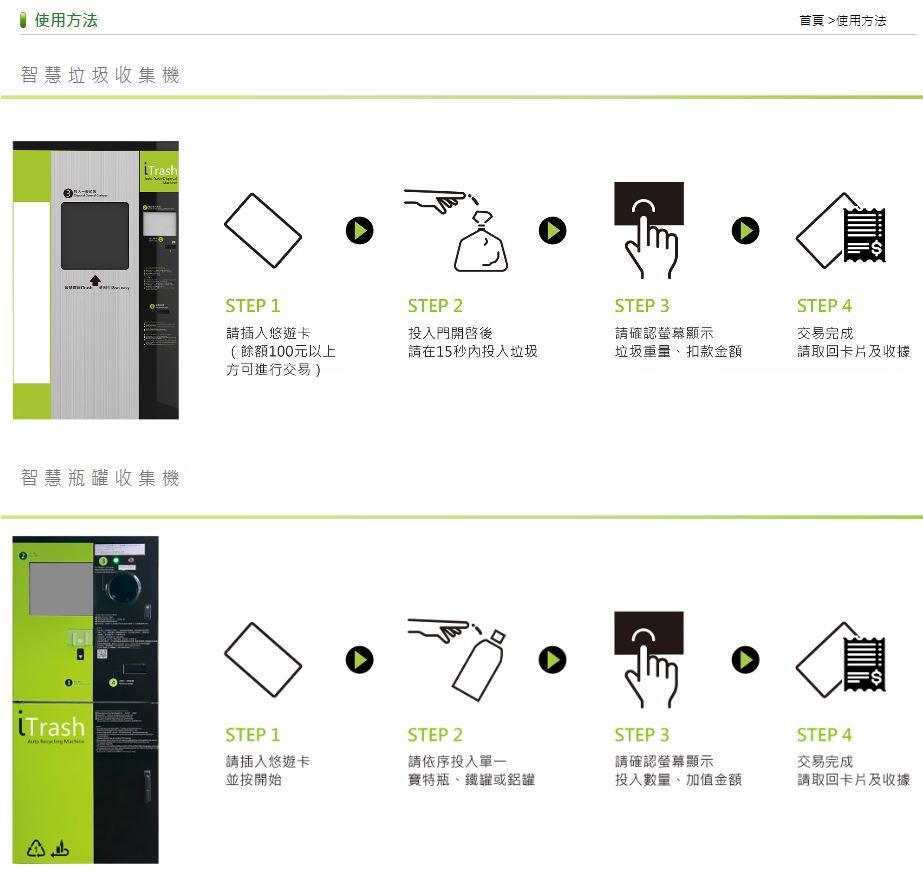 (圖/翻攝iTrash官網)