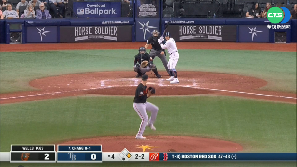 張育成2長打.2分打點建功 光芒笑納五連勝