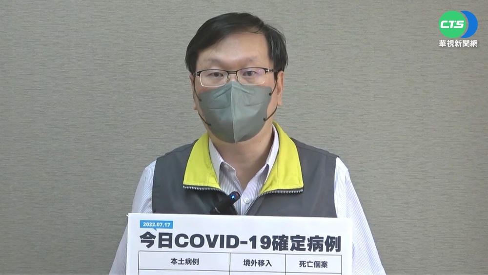 緩降中! 本土+24196 死亡+73 中重症+156例