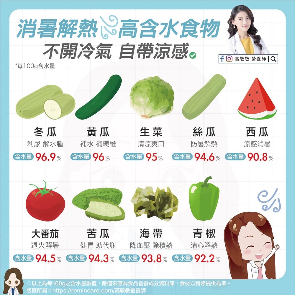 （圖/取自營養師高敏敏臉書）