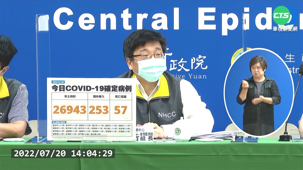 本土+26943.增57病歿 50歲以上打"第4劑"